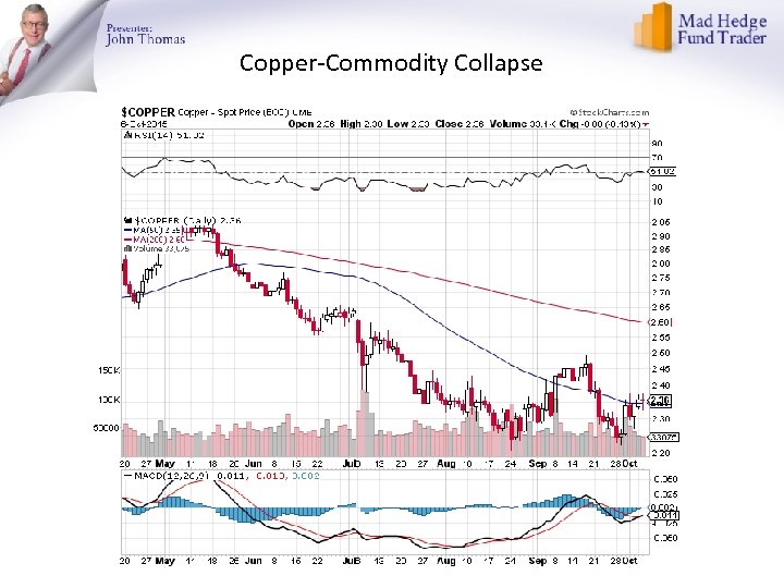 Copper-Commodity Collapse 