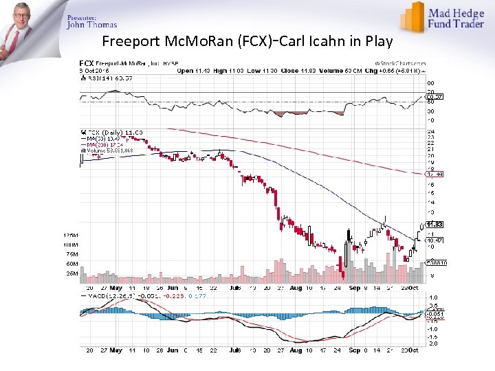 Freeport Mc. Mo. Ran (FCX)-Carl Icahn in Play 
