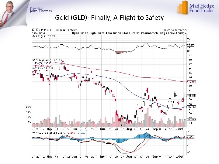 Gold (GLD)- Finally, A Flight to Safety 