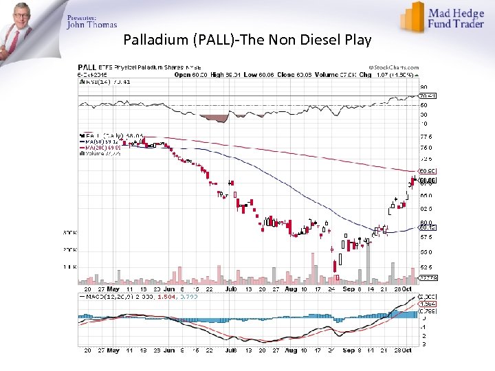 Palladium (PALL)-The Non Diesel Play 