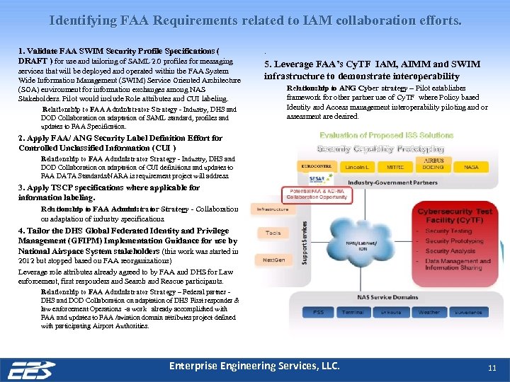 Identifying FAA Requirements related to IAM collaboration efforts. 1. Validate FAA SWIM Security Profile