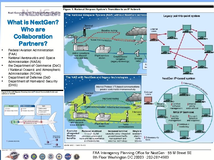 What is Next. Gen? Who are Collaboration Partners? • • • Federal Aviation Administration