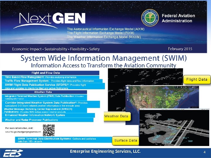 The Aeronautical Information Exchange Model (AIXM) The Flight Information Exchange Model (FIXM) The Weather