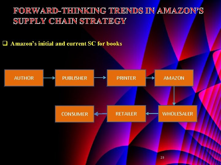 FORWARD-THINKING TRENDS IN AMAZON’S SUPPLY CHAIN STRATEGY q Amazon’s initial and current SC for