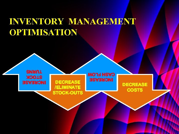 INVENTORY MANAGEMENT OPTIMISATION INCREASE CASH FLOW DECREASE /ELIMINATE STOCK-OUTS DECREASE COSTS INCREASE STOCK TURNS