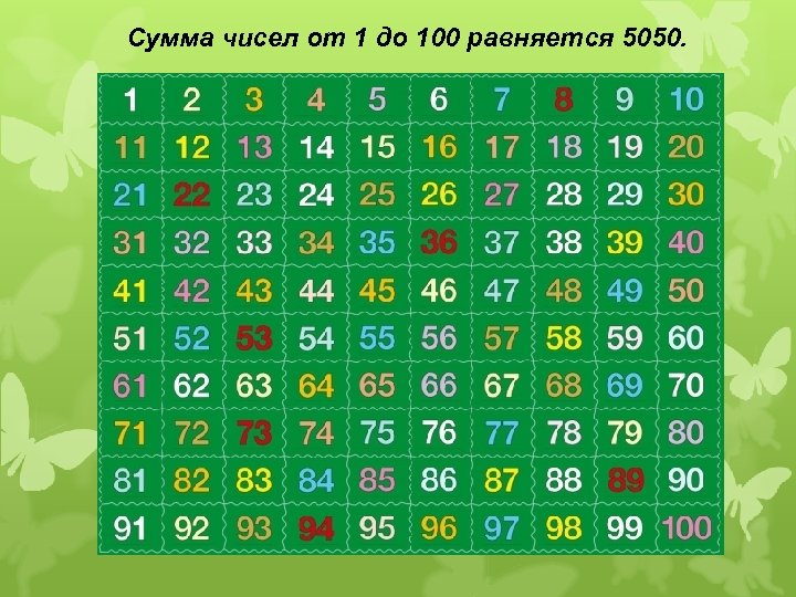 Сумма чисел от 1 до 100 равняется 5050. 