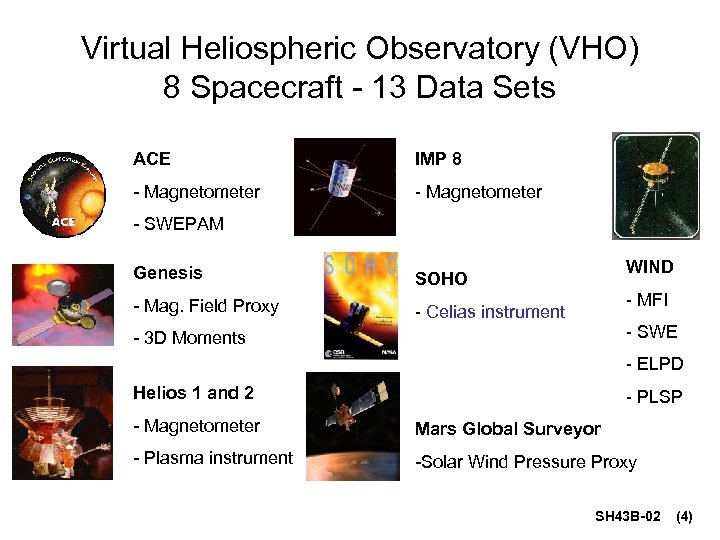 Virtual Heliospheric Observatory (VHO) 8 Spacecraft - 13 Data Sets ACE IMP 8 -