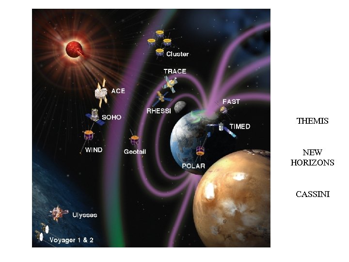 THEMIS NEW HORIZONS CASSINI 