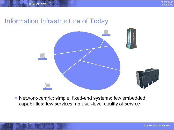 IBM e. Server™ Information Infrastructure of Today § Network-centric: simple, fixed-end systems; few embedded