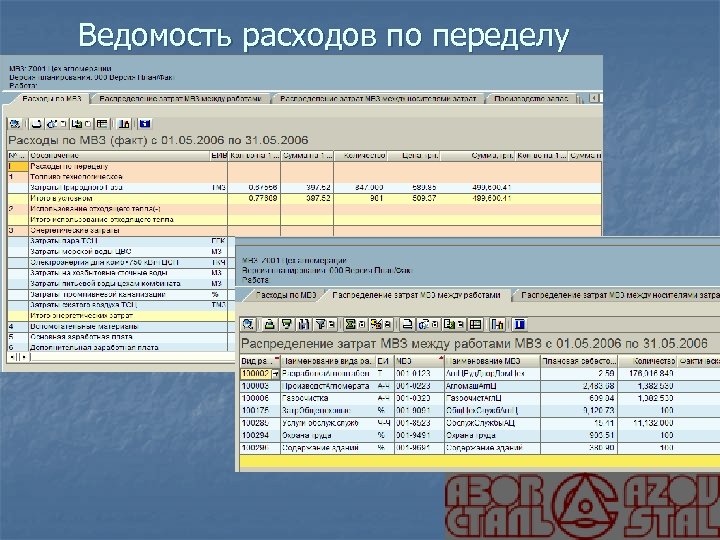 Ведомость расходов по переделу 