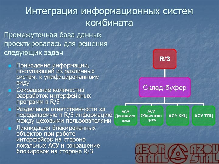 Интеграция информационных систем комбината Промежуточная база данных проектировалась для решения следующих задач n n