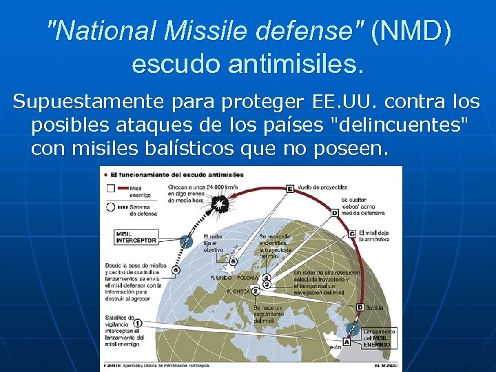 "National Missile defense" (NMD) escudo antimisiles. Supuestamente para proteger EE. UU. contra los posibles