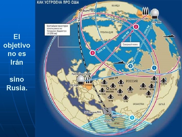 El objetivo no es Irán sino Rusia. 