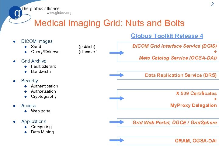 2 Medical Imaging Grid: Nuts and Bolts l DICOM images u u l u