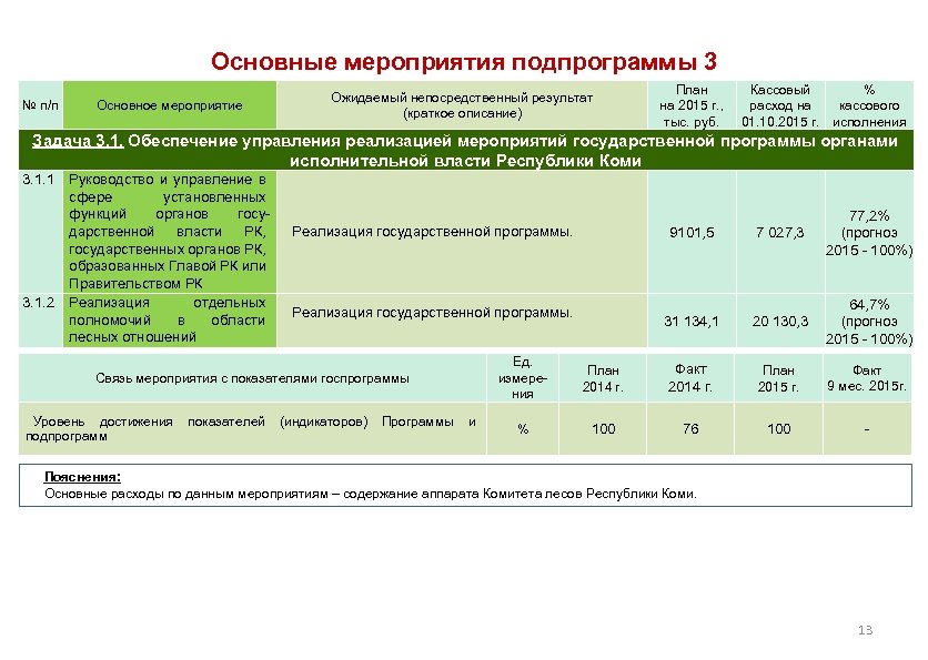 Прогноз лесного развития