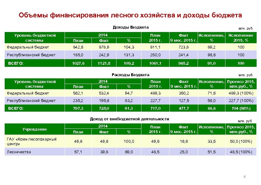 Анализ документов прогноз развития лесного сектора