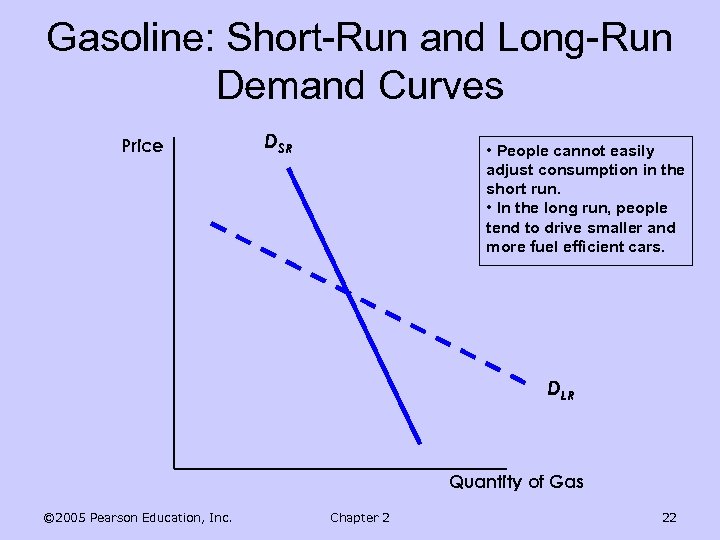 Gasoline: Short-Run and Long-Run Demand Curves Price DSR • People cannot easily adjust consumption