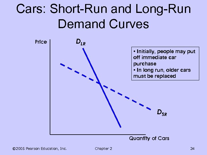 Cars: Short-Run and Long-Run Demand Curves Price DLR • Initially, people may put off