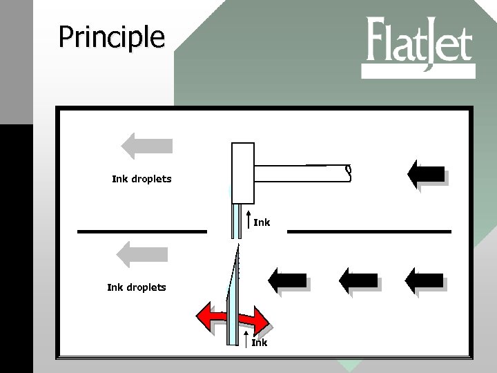 Principle Ink droplets Ink 