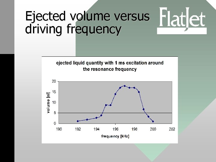 Ejected volume versus driving frequency 