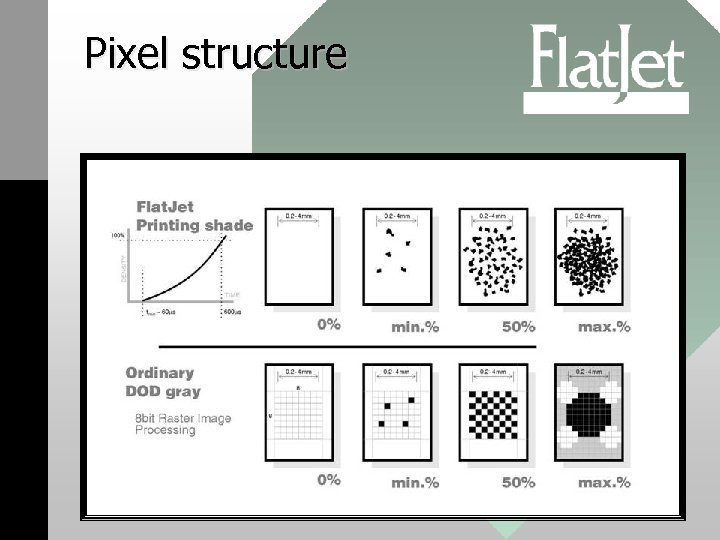 Pixel structure 