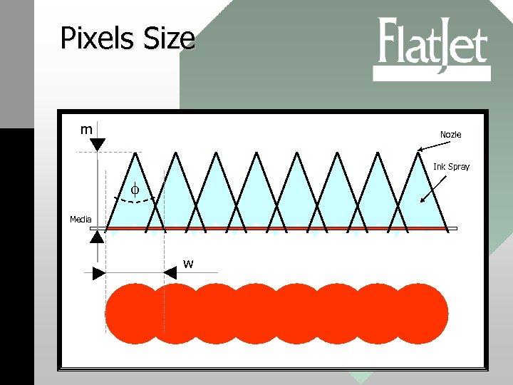 Pixels Size m Nozle Ink Spray f Media w 