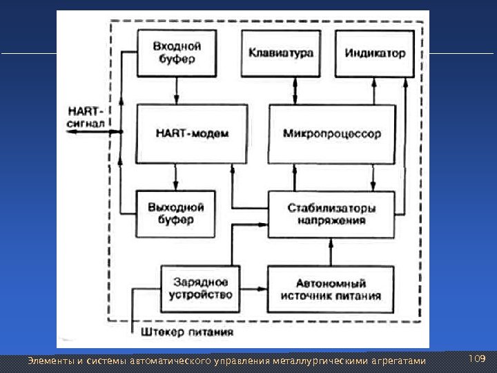  Элементы и системы автоматического управления металлургическими агрегатами 109 