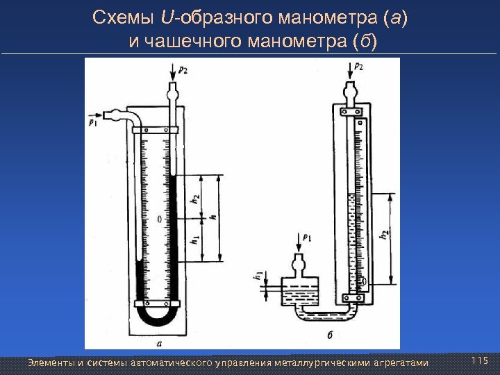 Схемы U-образного манометра (а) и чашечного манометра (б) Элементы и системы автоматического управления металлургическими