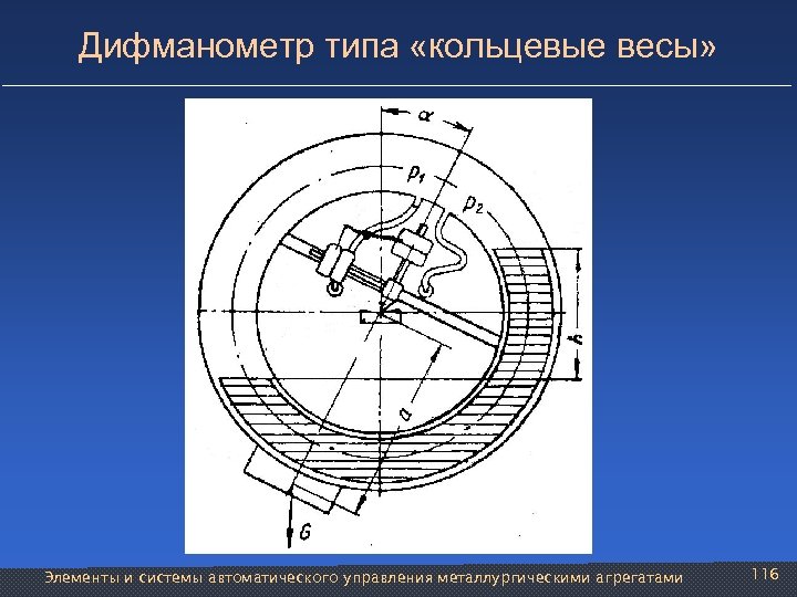 Дифманометр типа «кольцевые весы» Элементы и системы автоматического управления металлургическими агрегатами 116 