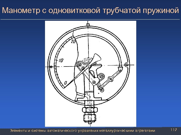 Манометр с одновитковой трубчатой пружиной Элементы и системы автоматического управления металлургическими агрегатами 117 