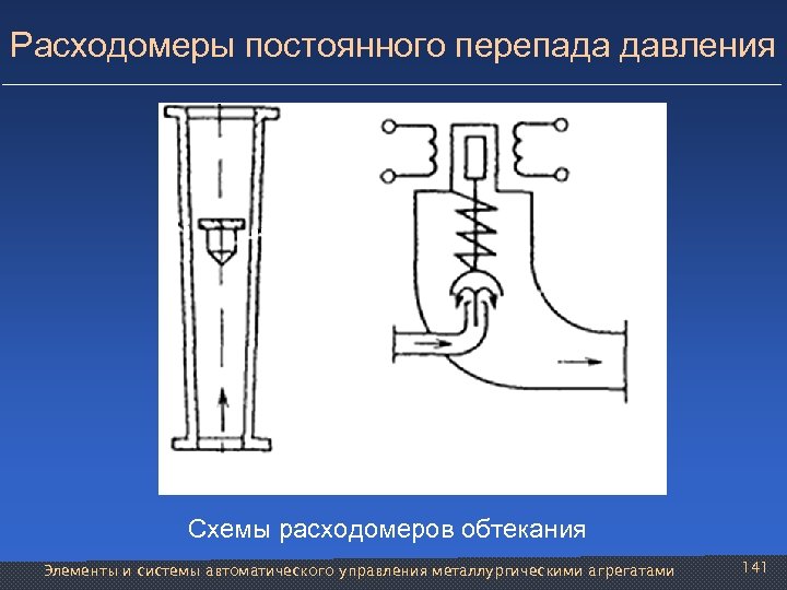 Расходомеры постоянного перепада давления Схемы расходомеров обтекания Элементы и системы автоматического управления металлургическими агрегатами