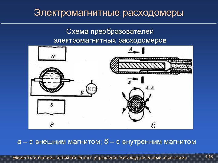 Электромагнитные расходомеры Схема преобразователей электромагнитных расходомеров а – с внешним магнитом; б – с