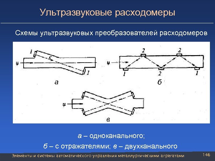 Ультразвуковые расходомеры Схемы ультразвуковых преобразователей расходомеров а – одноканального; б – с отражателями; в