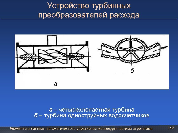 Устройство турбинных преобразователей расхода а – четырехлопастная турбина б – турбина одноструйных водосчетчиков Элементы