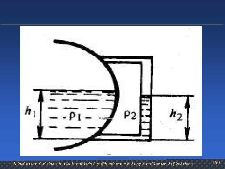 Схема уровнемера с визуальным отсчетом Элементы и системы автоматического управления металлургическими агрегатами 150 