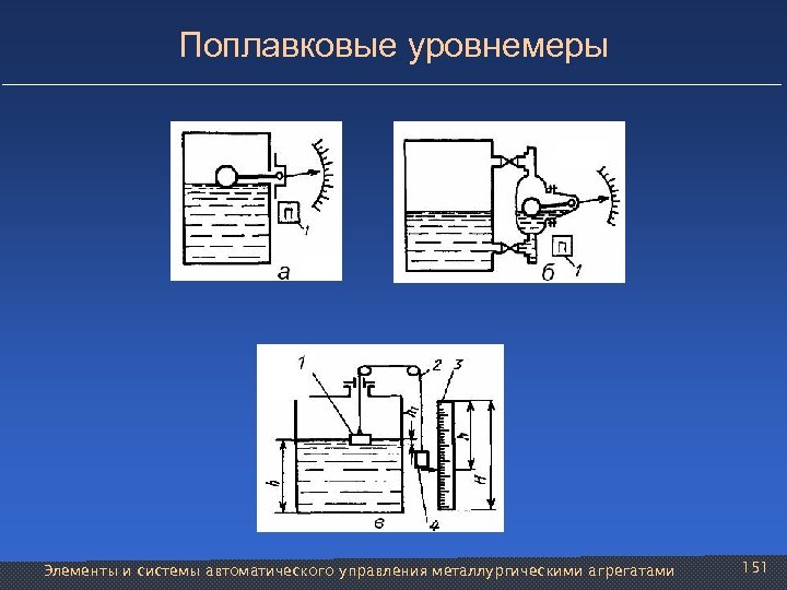 Поплавковые уровнемеры Элементы и системы автоматического управления металлургическими агрегатами 151 