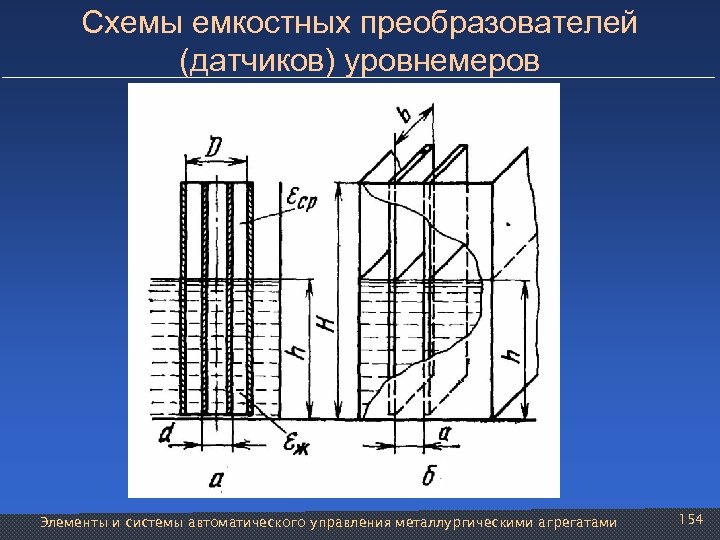 Схемы емкостных преобразователей (датчиков) уровнемеров Элементы и системы автоматического управления металлургическими агрегатами 154 