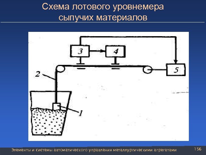 Схема лотового уровнемера сыпучих материалов Элементы и системы автоматического управления металлургическими агрегатами 156 