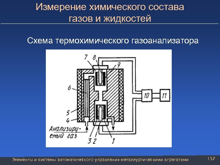 Измерение химического состава газов и жидкостей Схема термохимического газоанализатора Элементы и системы автоматического управления