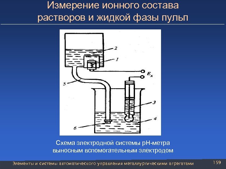 Измерение ионного состава растворов и жидкой фазы пульп Схема электродной системы р. Н-метра выносным