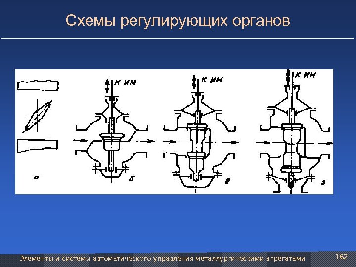 Схемы регулирующих органов Элементы и системы автоматического управления металлургическими агрегатами 162 