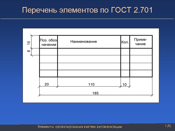 Перечень элементов по ГОСТ 2. 701 Элементы проектирования систем автоматизации 170 