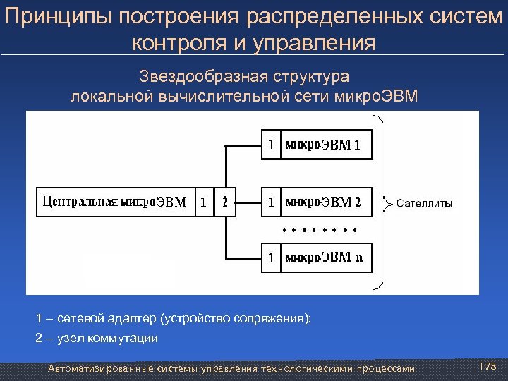 Принципы построения распределенных систем контроля и управления Звездообразная структура локальной вычислительной сети микро. ЭВМ