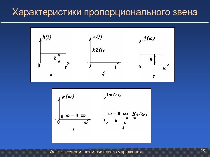 Характеристики пропорционального звена Основы теории автоматического управления 25 