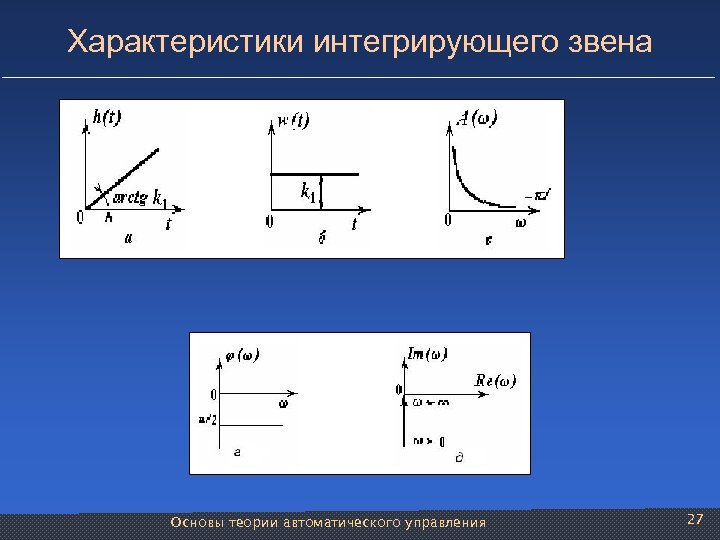 Характеристики интегрирующего звена Основы теории автоматического управления 27 