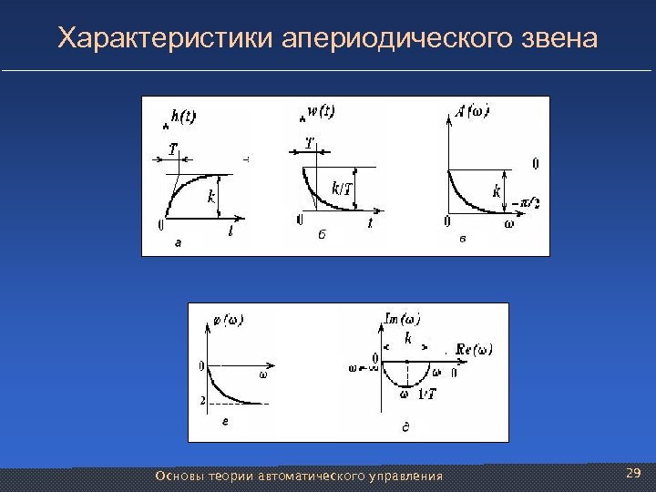 Характеристики апериодического звена Основы теории автоматического управления 29 