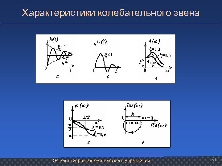 Характеристики колебательного звена Основы теории автоматического управления 31 