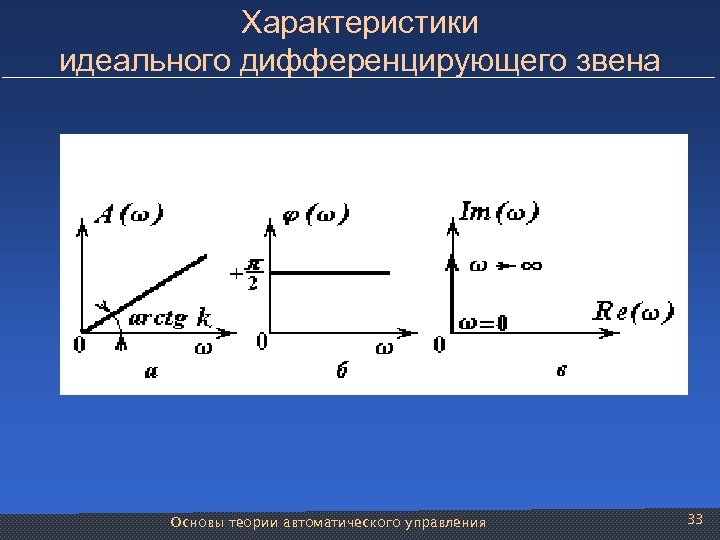 Характеристики идеального дифференцирующего звена Основы теории автоматического управления 33 