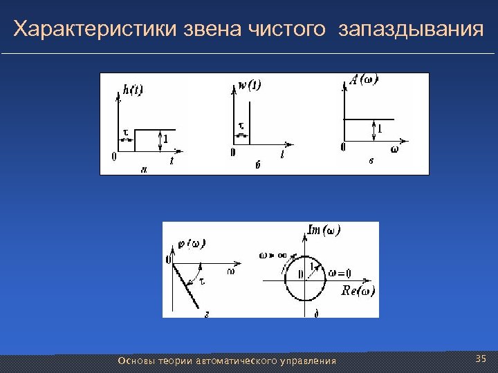 Характеристики звена чистого запаздывания Основы теории автоматического управления 35 