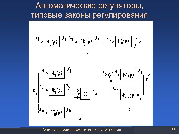 Автоматические регуляторы, типовые законы регулирования Основы теории автоматического управления 39 